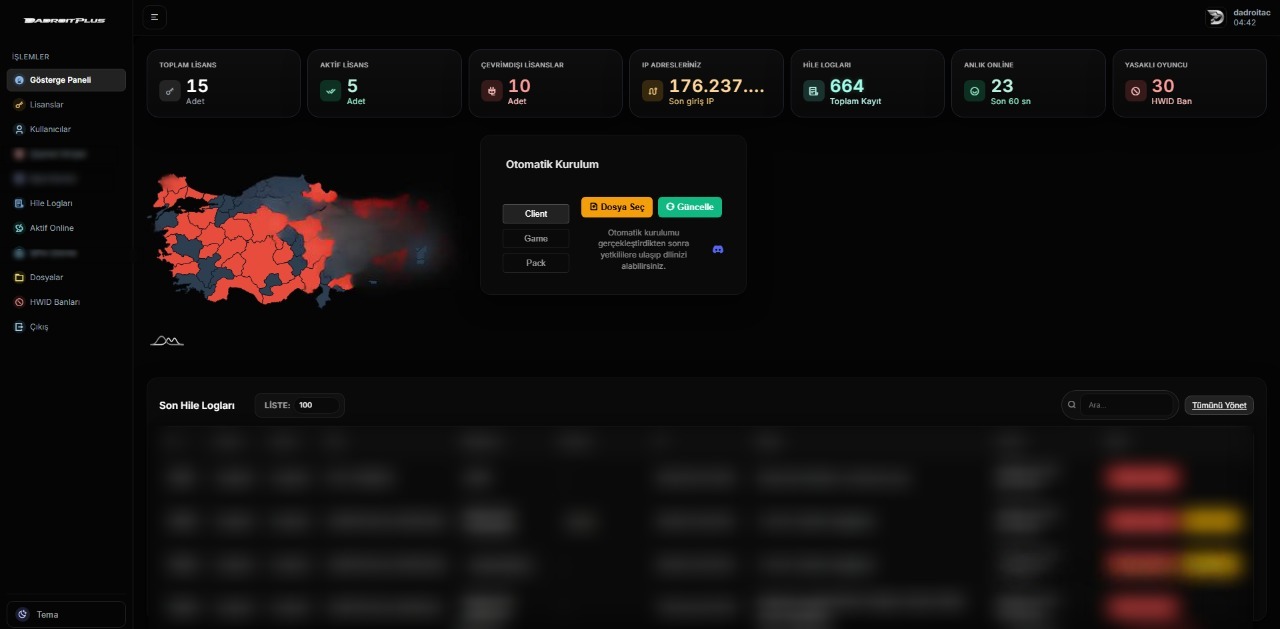 DadroitAC Admin Panel